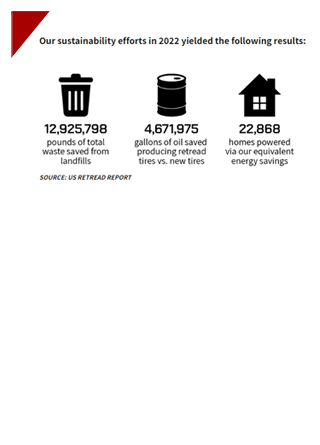 Thumbnail image of sustainability stats