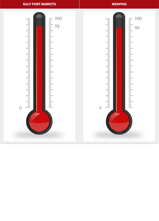 Thumbnail image of two outdoor thermometers
