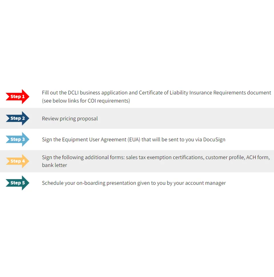 Domestic Onboarding Process-web Domestic Onboarding Process-web