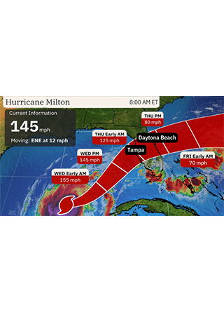 Image of Hurricane Milton forecast